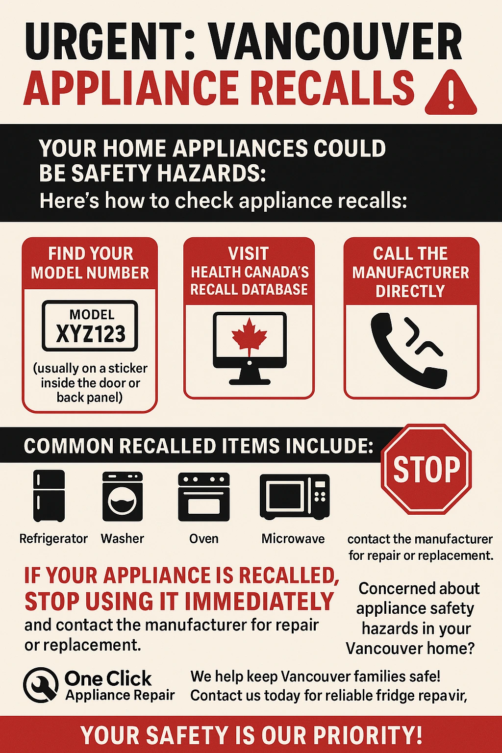 Infographic summarizing recent Vancouver appliance recalls including LG, Samsung, and Wolf brands