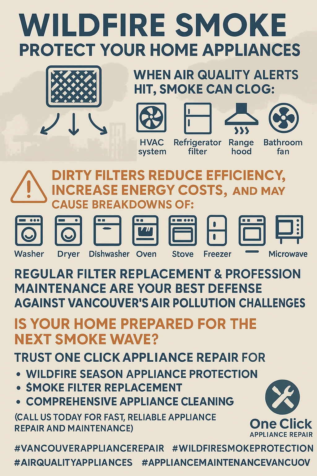 Infographic with key statistics about wildfire smoke appliance damage in Vancouver