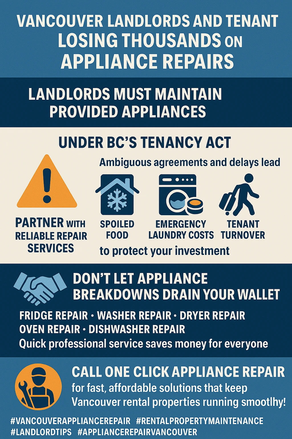 Key stats on Vancouver rental appliance repairs infographic