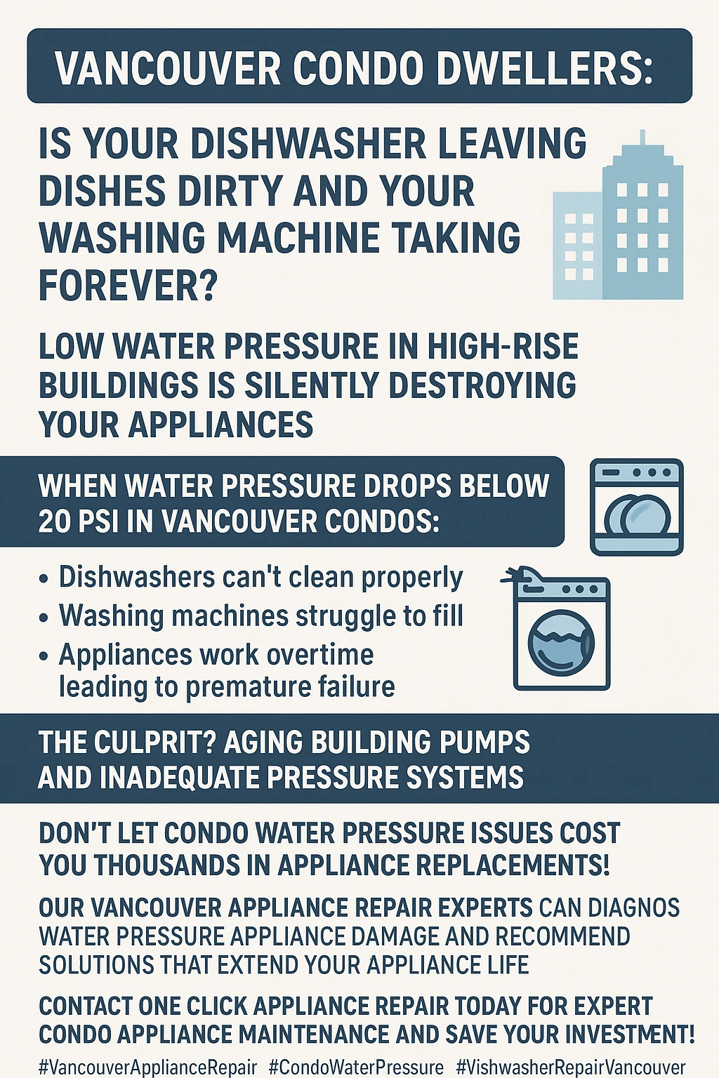 Infographic showing how low water pressure in Vancouver condos affects appliances