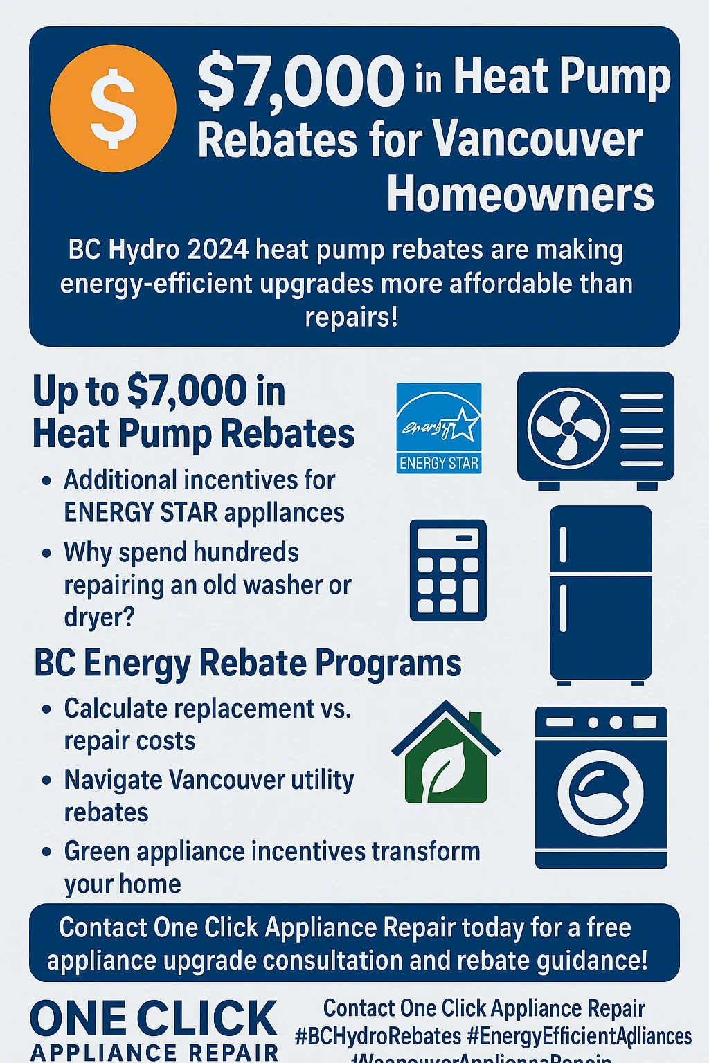 Infographic summarizing key takeaways for Vancouver's 2024 appliance upgrade rebates.
