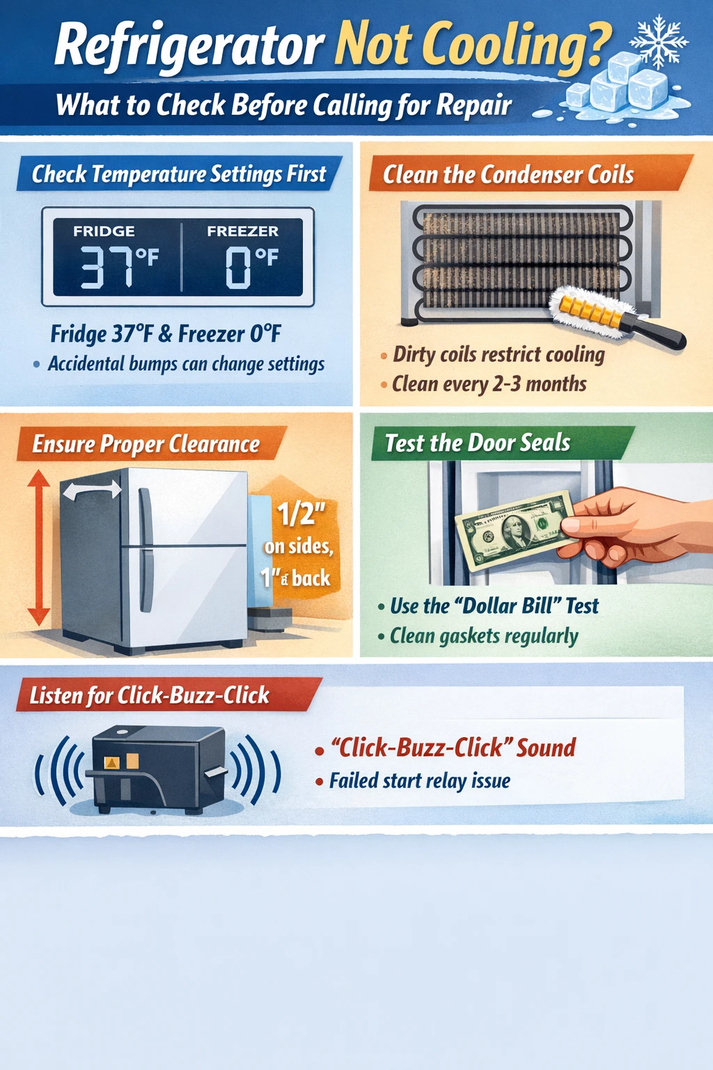 Refrigerator not cooling troubleshooting infographic tips